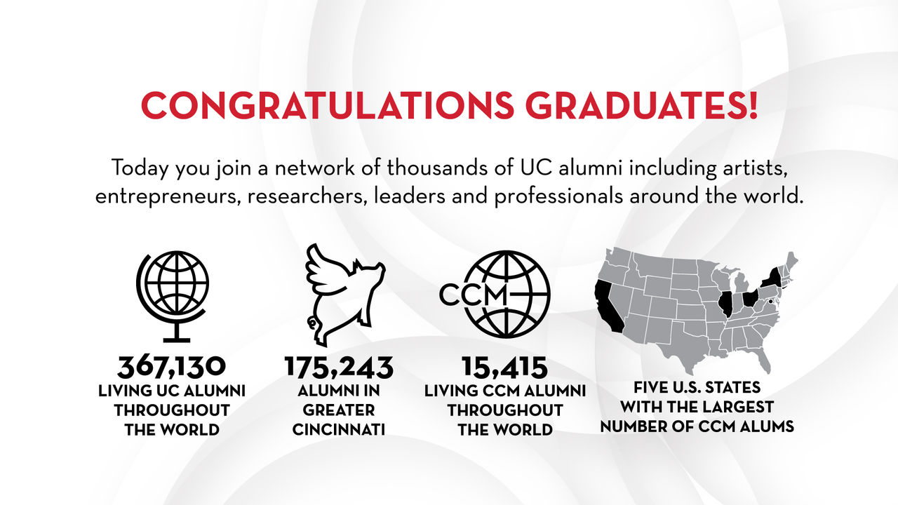 An infographic stating that UC currently has 358,164 living alumni throughout the world; UC has 172,543 alumni in greater Cincinnati; CCM has 15,175 living alumni throughout the world; the five US stats with the largest number of CCM alums are California, Texas, Florida, Ohio and New York.